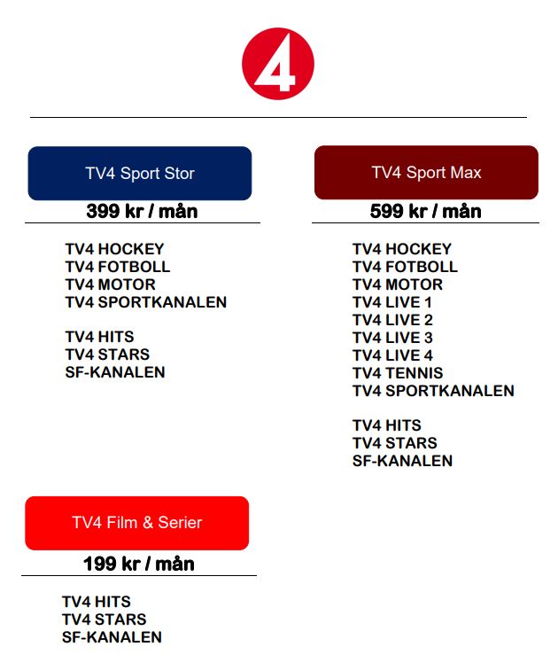 TV4 extrakanaler, tidigare CMore
